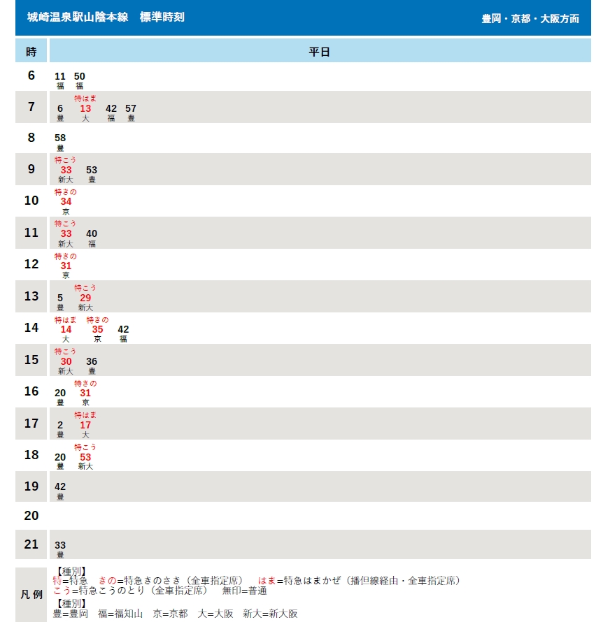 大阪到城崎溫泉JR鐵路交通｜東方白鸛號特急列車搭乘心得、路線圖、時刻表